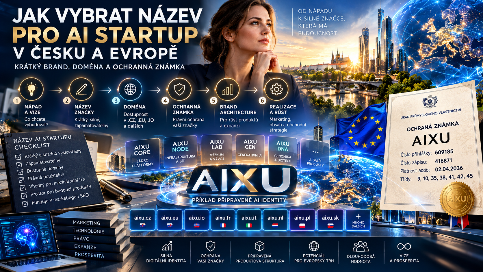 Jak vybrat název pro AI startup | Doména, brand a ochranná známka