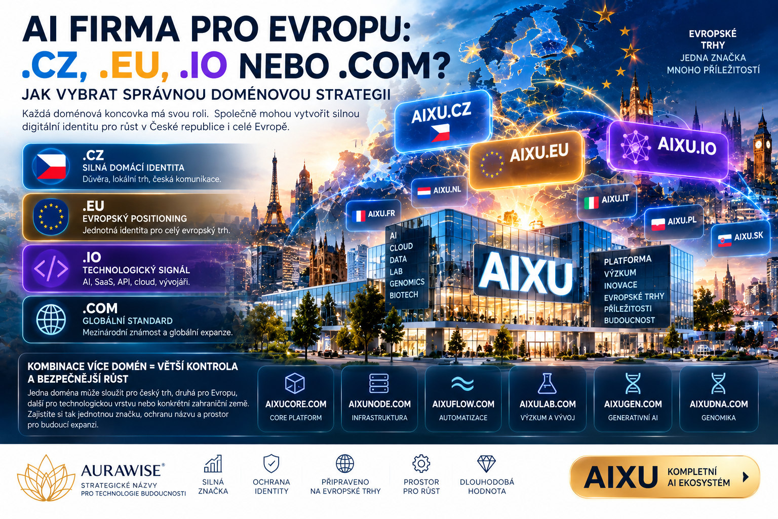 AI firma pro Evropu: .CZ, .EU, .IO nebo .COM