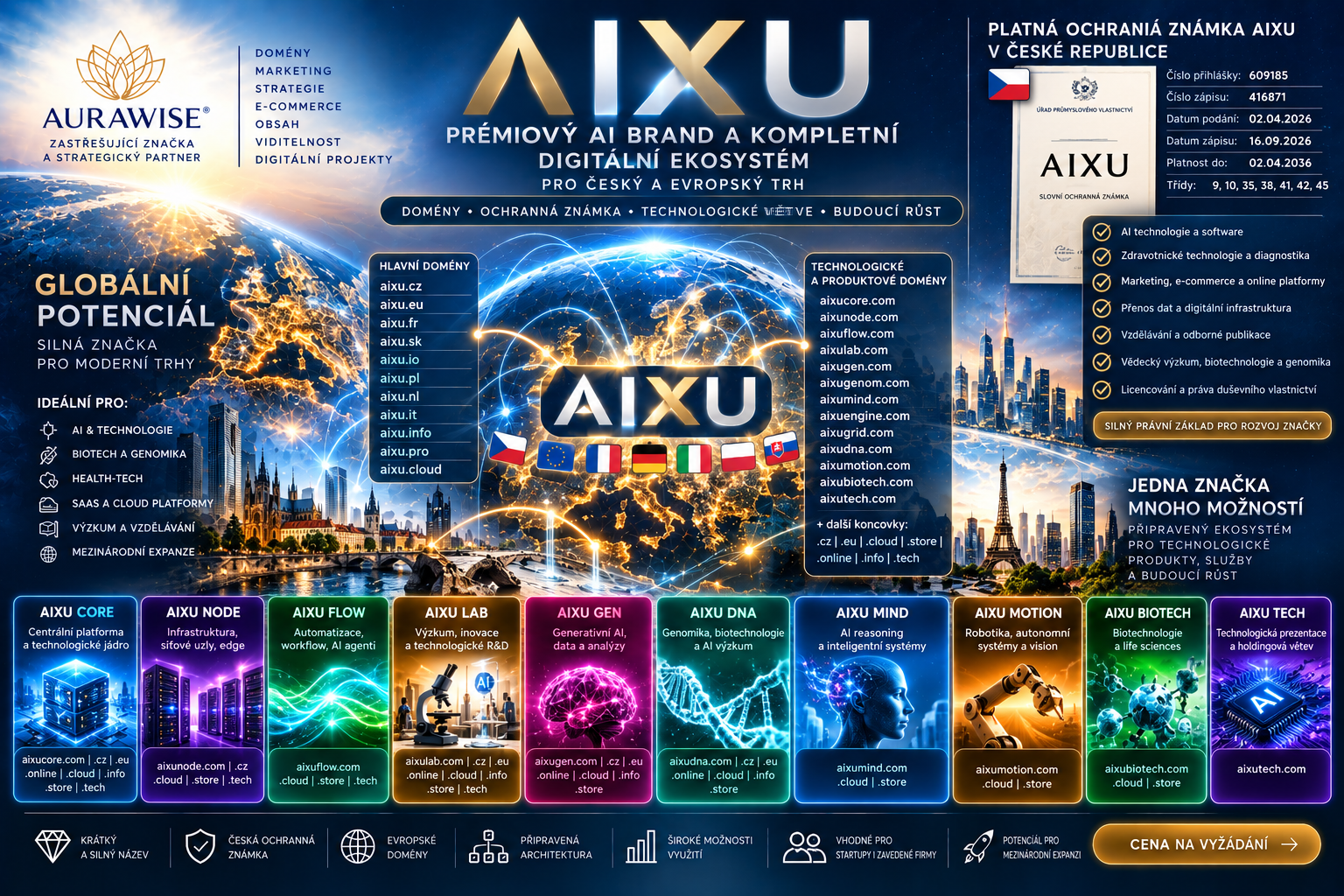 AIXU na prodej: AI brand, domény a ochranná známka