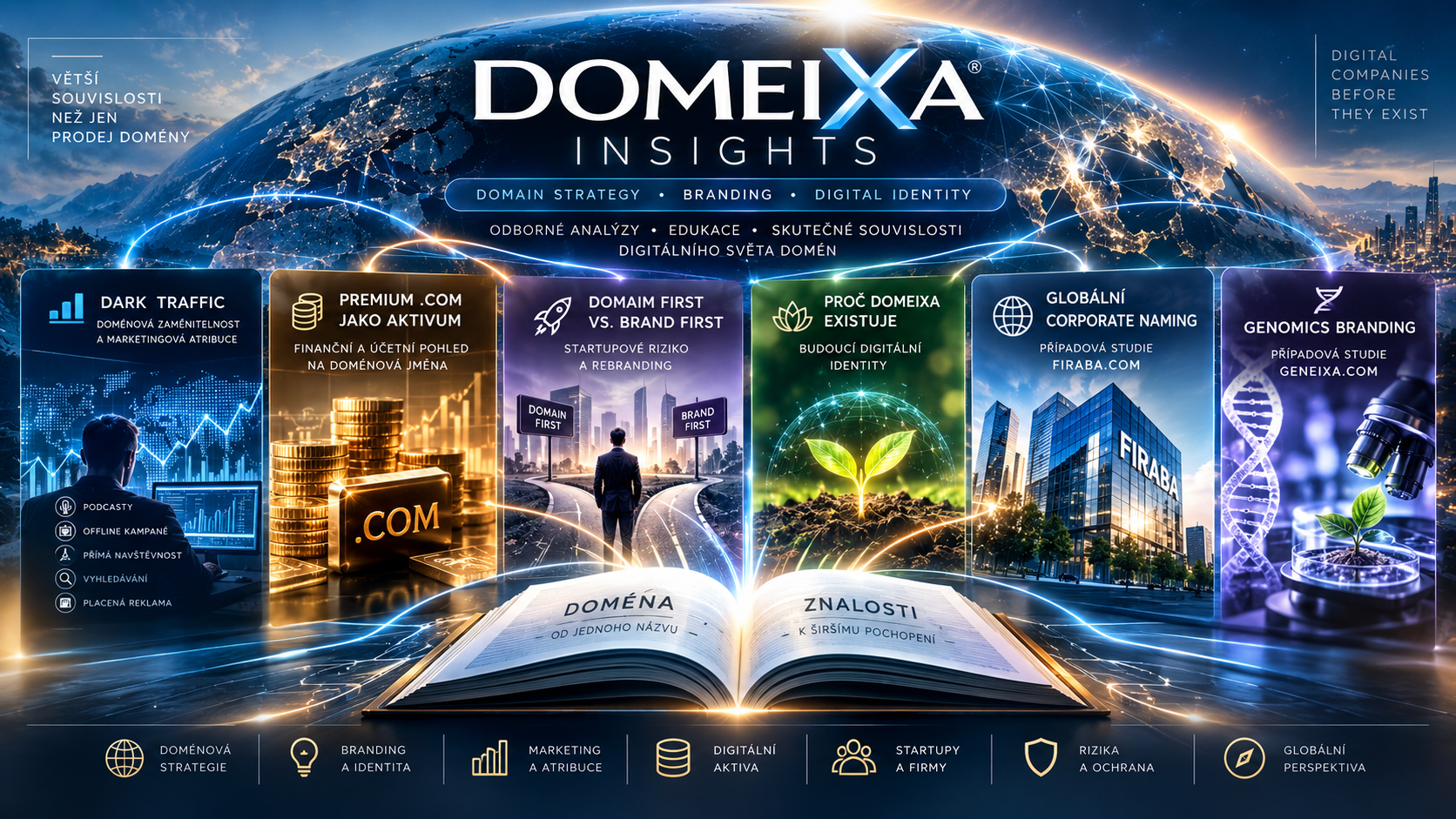 DOMEIXA Insights: domény, branding a digitální identita