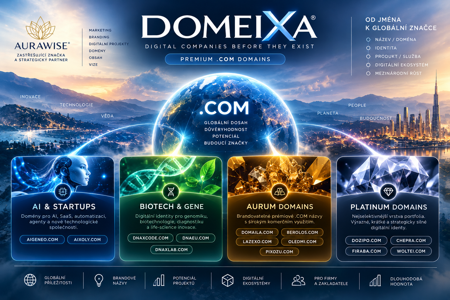 DOMEIXA: prémiové .COM domény a digitální identity značek
